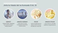 Diseñus: “Jintis ku faladu del na Kumsada 3:14, 15.” 1. Serpenti: Satanas, i representadu suma kriatura spiritual. 2. Jorson di serpenti: I anjus mau. 3. Minjer: I anjus fiel. 4. Jorson di minjer: I Jesus Kristu ku kilis ku unjidu ku na guverna ku el, na se pusison garandi na seu. Es splikasons ripitidu na paragrafu 4, 5, 7 ku 8.