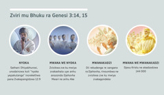 Collage: “Zviri mu bhuku ra Genesi 3:14, 15.” 1. Nyoka: Sathani, unozwi cisikwa ce kumwiya. 2. Mwana we nyoka: zvisikwa zve kumwiya zvakashata. 3. Mwanakadzi: zvisikwa zve kumwiya zvakagondeka. 4. Mwana we mwanakaadzi: Djesu Kristu uye no akadzodzwa aacatonga nawo ari mu kukudzwa kawo kudenga. Izvi zvinophindwazve mu mandima 4, 5, 7, uye 8.