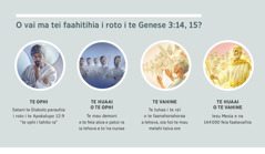 Hohoˈa: “O vai ma tei faahitihia i roto i te Genese 3:14, 15?” 1. Te ophi: Satani, ei varua. 2. Te huaai o te ophi: Te mau demoni. 3. Te vahine: Te mau melahi taiva ore. 4. Te huaai o te vahine: Iesu Mesia e na 144 000 feia faatavaihia i te raˈi. Te itehia ra te reira i te mau paratarafa 4, 5, 7 e 8.