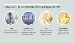 Surat: «1 Musa 3:14, 15-de kimler barada aýdylýar?» 1) Ýylan: Şeýtan Iblis. 2) Ýylanyň nesli: zalym perişdeler. 3) Aýal: wepaly perişdeler. 4) Aýalyň nesli: Isa Mesih we saýlanan mesihçiler. Olar gökde şöhrata beslenen. Bular barada 4, 5, 7 we 8-nji abzaslarda gürrüň edilýär.