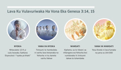 Swifaniso: “Lava Ku Vulavuriwaka Ha Vona Eka Genesa 3:14, 15.” 1. Nyoka: Sathana u hlamuseriwa tanihi xivumbiwa xa moya. 2. Vana va nyoka: i tintsumi to homboloka. 3. Wansati: tintsumi to tshembeka. 4. Vana va wansati: Yesu Kreste na vahlawuriwa lava nga ta fuma na yena etilweni. Swiendlakalo leswi swi tlhela swi vuyelela eka tindzimana 4, 5, 7, na 8.