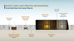 Nkaalé « Aval be Judíos nge ki Bejuif be nga kang Nzame—Aval bekristen ba kang Nzame », da lere é mam ma tsinane ékang a tabernáculo nge ki tabernacle. 1. Fara n’nen ; a daghe abong 9. 2. Altar nge ki autel akal a dzighi metunegha ; a daghe abong 11. 3. Tseng cobre nge ki cuivre ; a daghe abong 16. 4. Nseng été ; a daghe abong 16. 5. Tabernáculo nge ki Tabernacle ; a daghe abong 7. 6. Nfufup vôm ; a daghe abong 13. 7. San-étô ; a daghe abong 13. 8. É vôm wa Dang Nfufup ; a daghe mebong 13-14.