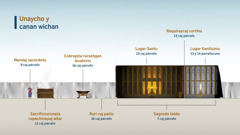 Juc dibujo “Unaycho y canan wichan” sagrado solducho Diosta adurar ima rurashgancuna. 1. Mandaj sacerdote; 9 caj parrafuta ricay. 2. Sacrificiucunata rupachinapaj altar; 11 caj parrafuta ricay. 3. Cobrepita rurashgan lavatorio; 16 caj parrafuta ricay. 4. Ruri caj patio; 16 caj parrafuta ricay. 5. Sagrado Toldu; 7 caj parrafuta ricay. 6. Lugar Santu; 13 caj parrafuta ricay. 7. Cortina; 13 caj parrafuta ricay. 8. Lugar Santïsimu; 13 y 14 parrafucunata ricay.