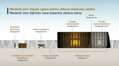 Kakende “Monkedi omu Vajuda ngava karere Jehova mosiruwo sanare​—⁠Monkedi omu Vakriste vana kukarera Jehova neina,” kuna kulikida yininke eyi ngava ruganesa ponkongoronzugo. 1. Mupristeli gomunene; Tara paragarafu 9. 2. Sizambero sononzambo deswakerero; tara paragarafu 11. 3. Siyaha songoporo; Tara paragarafu 16. 4. Evango lyomonda; tara paragarafu 16. 5. Nkongoronzugo; tara paragarafu 7. 6. Evango lyokupongoka; tara paragarafu 13. 7. Ekehe; tara paragarafu 13. 8. Evango lyokupongokerera; tara paragarafu 13-14.