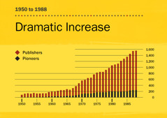 [Graph on page 100]