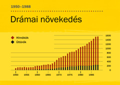 [Grafikon a 100. oldalon]