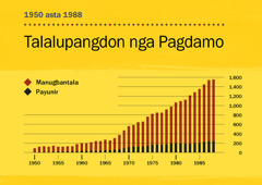 [Graph sa pahina 100]