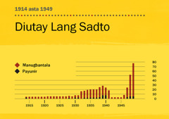 [Graph on page 84]