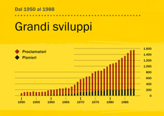 [Grafico a pagina 100]