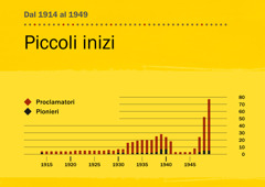 [Grafico a pagina 84]