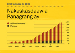 [Graph iti panid 100]