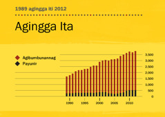 [Graph iti panid 146]