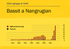 [Graph iti panid 84]