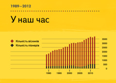 [Діаграма на сторінці 146]