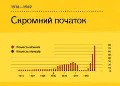 [Таблиця на сторінці 84]