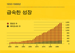 [100면 그래프]