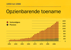 [Grafiek op blz. 100]