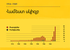 [սխեմա 84-րդ էջի վրա]