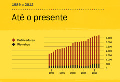 [Gráfico na página 146]