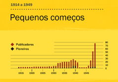 [Gráfico na página 84]