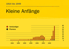 Übersicht auf Seite 84]