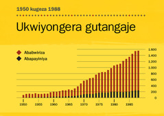 [Imbonerahamwe yo ku ipaji ya 100]