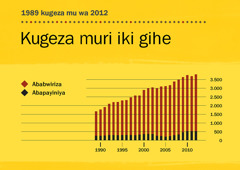 [Imbonerahamwe yo ku ipaji ya 146]