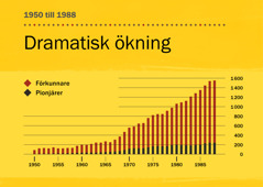 [Tabell på sidan 100]