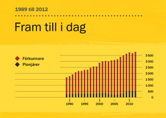 [Tabell på sidan 146]