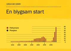 [Tabell på sidan 84]