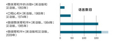 ［第25页的图表］