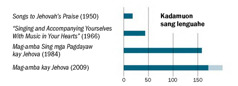 [Graph on page 25]