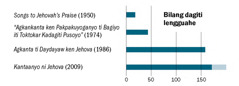 [Graph iti panid 25]