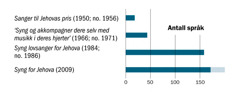 [Diagram på side 25]