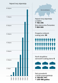 [Grafički prikaz na stranici 179]