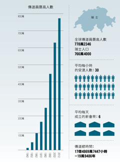 ［第179頁的圖表］