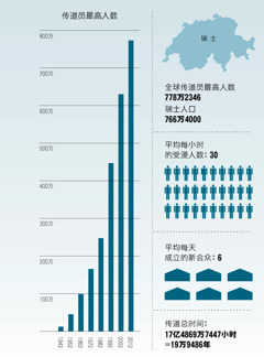 ［第179页的图表］