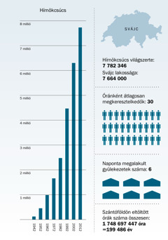 [Grafikon a 179. oldalon]