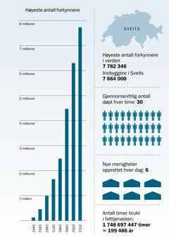 [Diagram på side 179]