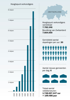 [Grafiek op blz. 179]