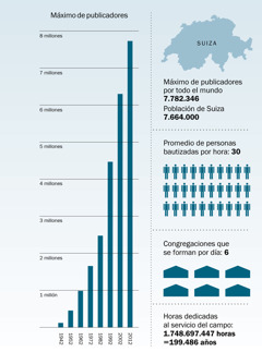 [Gráfica de la página 179]