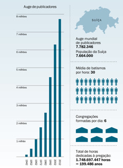 [Gráfico na página 179]