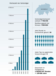 [Übersicht auf Seite 179]