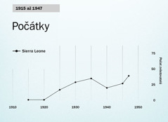 Graf na straně 86