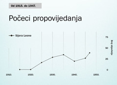 Grafički prikaz na stranici 86