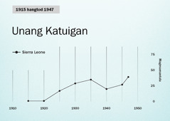 Graph sa panid 86