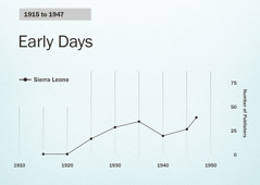 Graph on page 86