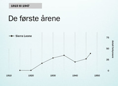 Diagram på side 86