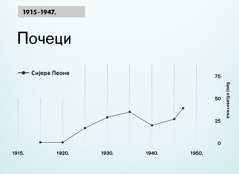 Графикон на 86. страни