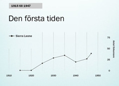 Diagram på sidan 86